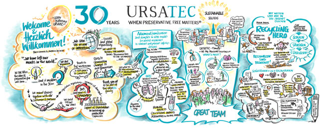 30 years URSATEC scribble